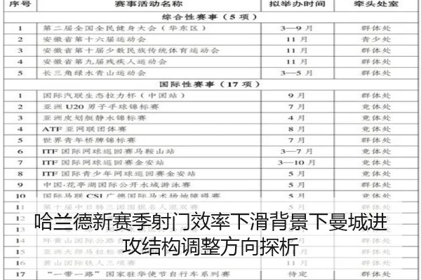 哈兰德新赛季射门效率下滑背景下曼城进攻结构调整方向探析